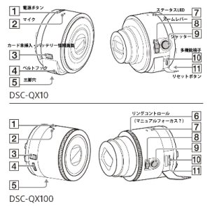 DSC-QX10