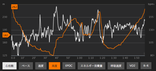 Heart rate 20140705