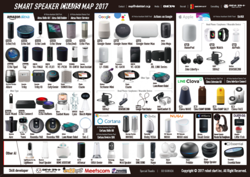 smart speaker map