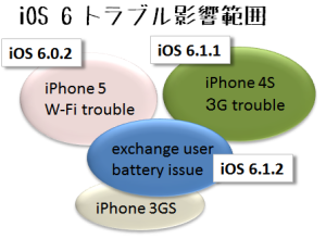 iOS6_problem
